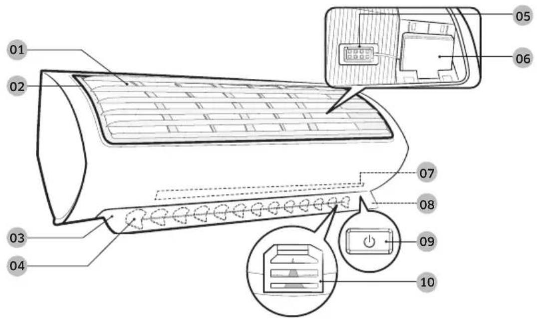 SAMSUNG AR12MSPDPWKNEE - Oversigt over indendørsenhed - 1