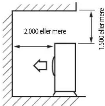 2.000 eller mere 1.500 eller mere