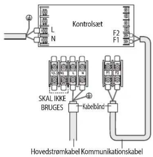 Kontrolsæt L N F2 F1 1/(L) P(N) L N SKAL IKKE BRUGES Kabelbänd F1 F2 Hovedstrømkabel Kommunikationskabel