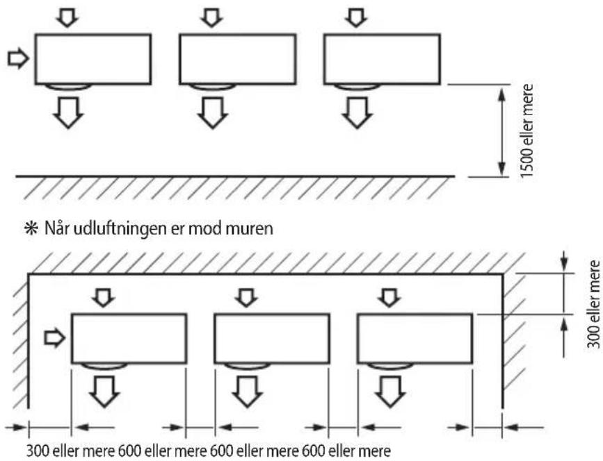 1500 eller mere * Når udluftningen er mod muren 300 eller mere 300 eller mere 600 eller mere 600 eller mere 600 eller mere