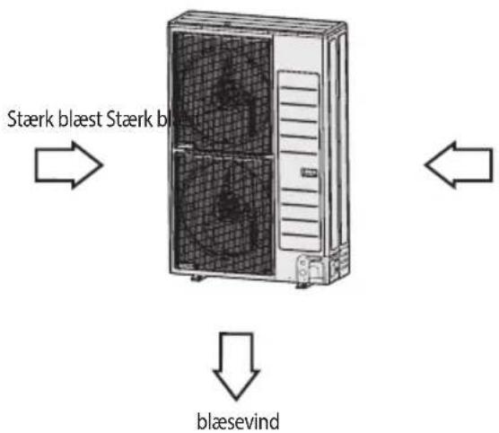 Stærk blæst Stærk bl blæsevind