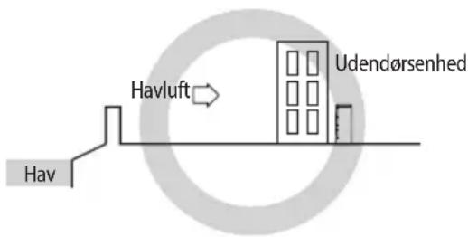 Hav Havluft Udendørsenhed Hav