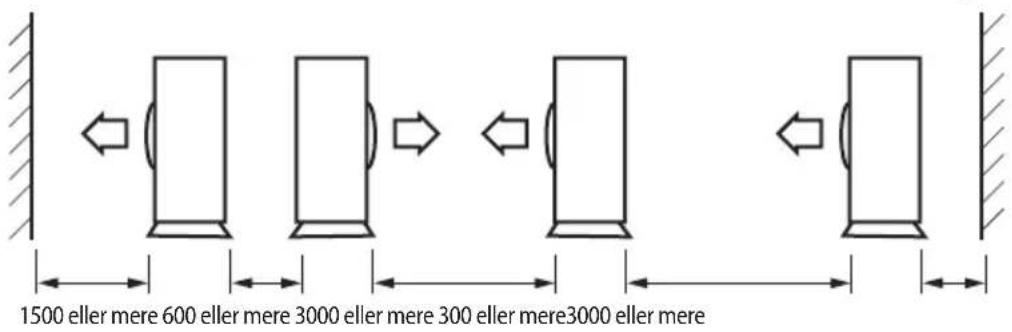 1500 eller mere 600 eller mere 3000 eller mere 300 eller mere3000 eller mere