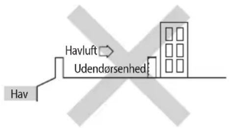 Hav Havluf Udendørsenhed