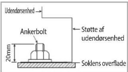 Udendørsenhed Ankerbolt 20mm Støtte af udendørsenhed Soklens overflade