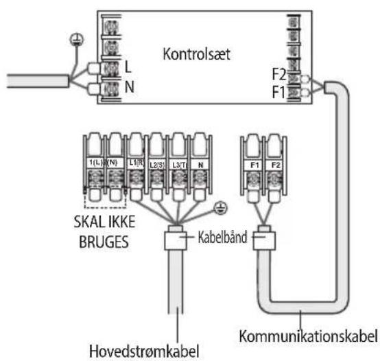Kontrolsæt L N F2 F1 1(L) (N) L1(R) L2(S) L3(T) N SKAL IKKE BRUGES Kabelbånd Hovedstrømkabel F1 F2 Kommunikationskabel