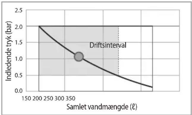 SAMSUNG AE120JXYDGH - Indstilling af kapacitet og indledende tryk i ekspansionselementet - 1