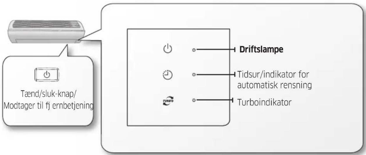 Tænd/sluk-knap/ Modtager til fj ernbetjening Driftslampe Tidsur/indikator for automatisk rensning Turboindikator