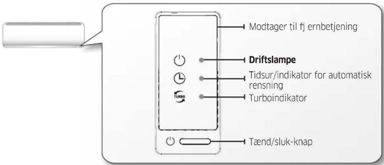 Modtager til fj ernbetjening Driftslampe Tidsur/indikator for automatisk rensning Turboindikator Tænd/sluk-knap