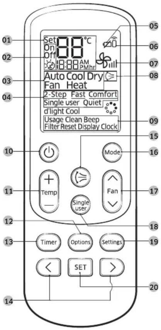01 02 03 04 05 06 07 08 Auto Cool Dry Fan Heat 2-Step Fast Comfort Single user Quiet d'light Cool Usage Clean Beep Filter Reset Display Clock 10 11 12 13 Timer Options Settings << SET > 14 Mode Fan Single user 15 16 17 18 19 20