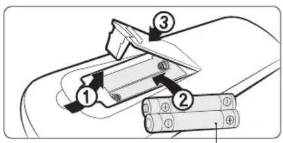 SAMSUNG AR09NXPDPWKNEE - Oversigt over fjernbetjening - 2