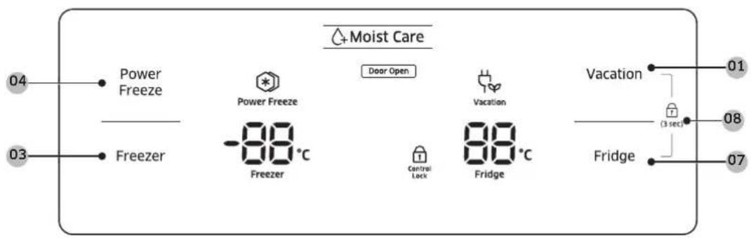 04 Power Freeze 03 Freezer -88°C Power Freeze Door Open Vacation Control Lock Fridge + Moist Care Vacation (3 sec) Fridge 01 08 07