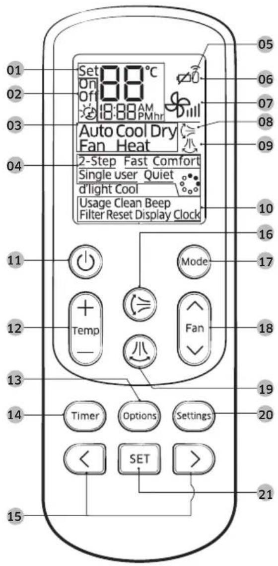 01 02 03 04 05 06 07 08 09 10 11 12 13 14 15 Set 88°C On Off 18:88 AM PMhr Auto Cool Dry Fan Heat 2-Step Fast Comfort Single user Quiet d'light Cool Usage Clean Beep Filter Reset Display Clock Mode Temp - Fan - Timer Options Settings SET >> 21