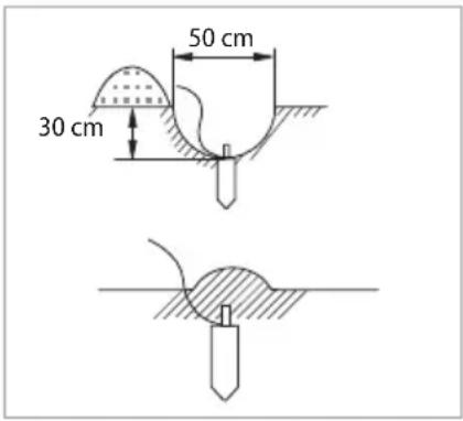 30 cm 50 cm