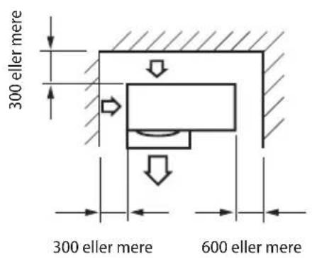300 eller mere 300 eller mere 600 eller mere