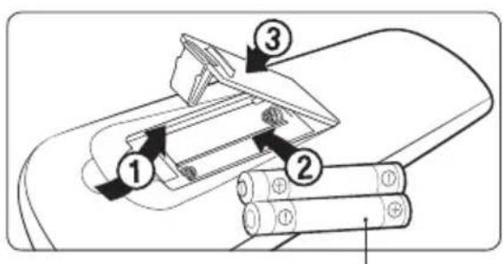 SAMSUNG AR09TXCACWKXEE - Oversigt over fjernbetjeningen - 2