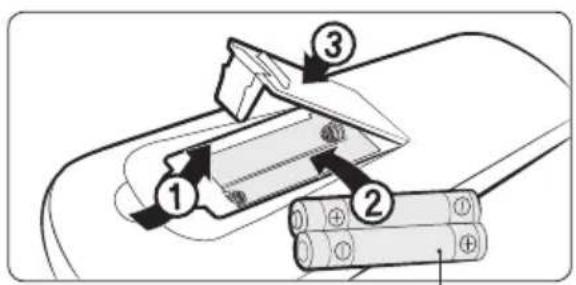 SAMSUNG AR09NXWSQWKNEE - Oversigt over fjernbetjening - 2