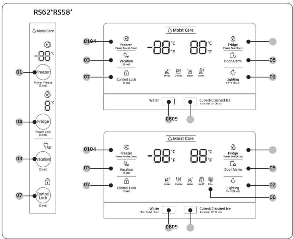 RS62*RS58* Moist Care -00 °C 01 Freezer Power Freeze (3 sec) 07 04 Fridge Power Cool (3 sec) 03 Vacation (3 sec) 07 Control Lock (3 sec) 0104 Freezer Power Freeze (3 sec) 03 Vacation (3 sec) 07 Control Lock (3 sec) 0809 Moist Care -88 °C -88 °C -88 °C -88 °C -88 °C -88 °C -88 °C -88 °C -88 °C -88 °C -88 °C -88 °C -88 °C -88 °C -88 °C -88 °C -88 °C -809 Fridge Power Cool (3 sec) Door Alarm Lighting °C++V (3 sec) 05 02 0104 Freezer Power Freeze (3 sec) 03 Vacation (3 sec) 07 Control Lock (3 sec) 0104 Freezer Power Freeze (3 sec) 03 Vacation (3 sec) 07 Control Lock (3 sec) 0104 Fridge Power Cool (3 sec) Door Alarm Lighting °C++V (3 sec) 05 02 06 Water Filter Reset (3 sec) 0809 Cubed/Crushed Ice Re-Maker OT (3 sec)