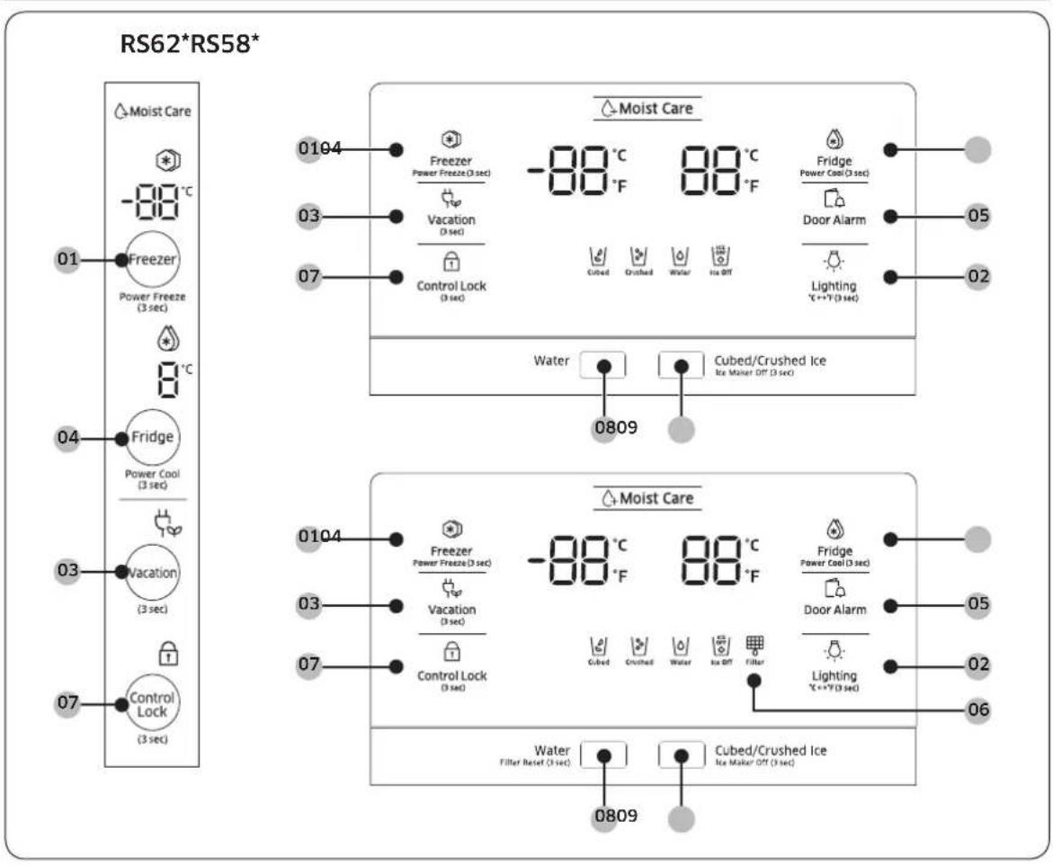 RS62*RS58* Moist Care -88 °C 01 Freezer Power Freeze (3 sec) 07 Fridge Power Cool (3 sec) 03 Vacation (3 sec) 07 Control Lock (3 sec) 0164 Freezer Power Freeze (3 sec) 03 Vacation (3 sec) 07 Control Lock (3 sec) 0809 Moist Care -88 °C -88 °C 0809 Fridge Power Cool (3 sec) 03 Door Alarm Cubed Crushed Water Ice Off Lighting °C++V (3 sec) 05 02 Water Cubed/Crushed Ice Ice Maker Off (3 sec) 0809 0104 Freezer Power Freeze (3 sec) 03 Vacation (3 sec) 07 Control Lock (3 sec) 0104 Freezer Power Freeze (3 sec) -88 °C -88 °C 0809 Fridge Power Cool (3 sec) 03 Door Alarm Cubed Crushed Water Ice Off Filter Lighting °C++V (3 sec) 05 02 06 Water Filter Reset (3 sec) Cubed/Crushed Ice Ice Maker Off (3 sec) 0809