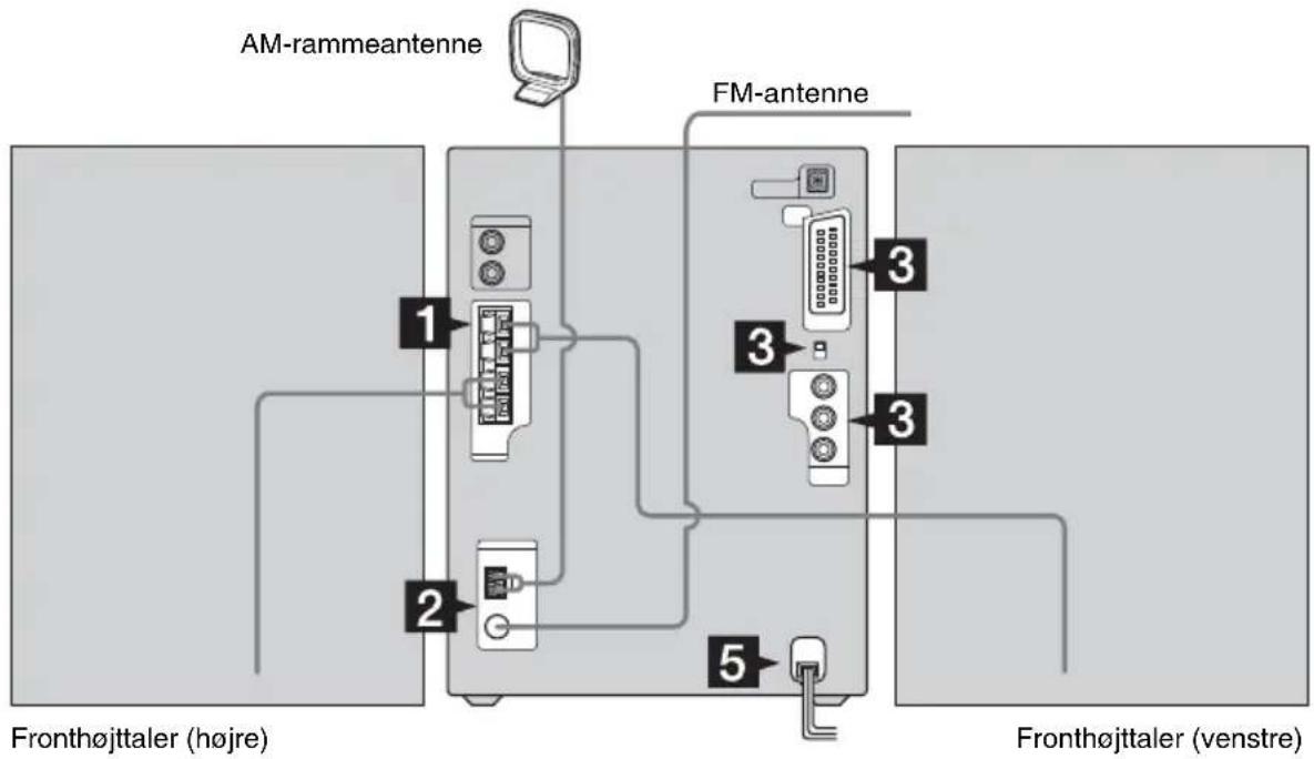 SONY CMT-SX2D - Tilslutning af systemet - 1