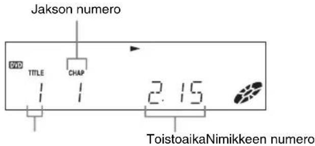 Jakson numero DVD TITLE CHAP 2.15 ToistoaikaNimikkeen numero