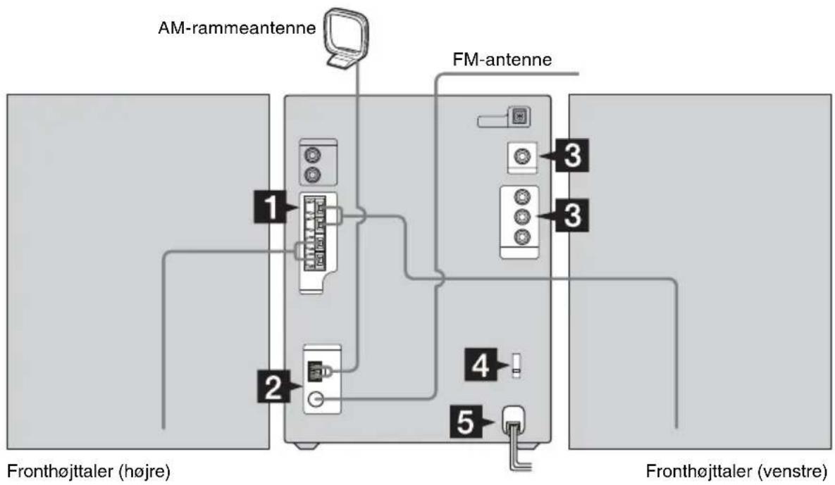 SONY CMT-SX2D - Tilslutning af systemet - 2