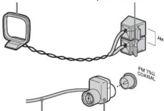 SONY CMT-SX2D - Liitä FM- ja AM-antennit. - 4