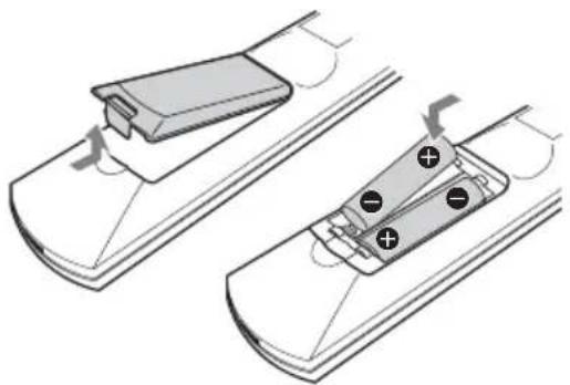 SONY CMT-SX2D - Isætning af to R6-batterier (størrelse AA) i fjernbetjeningen - 1
