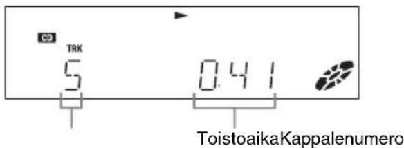 TRK 5 0.41 ToistoaikaKappalenumero