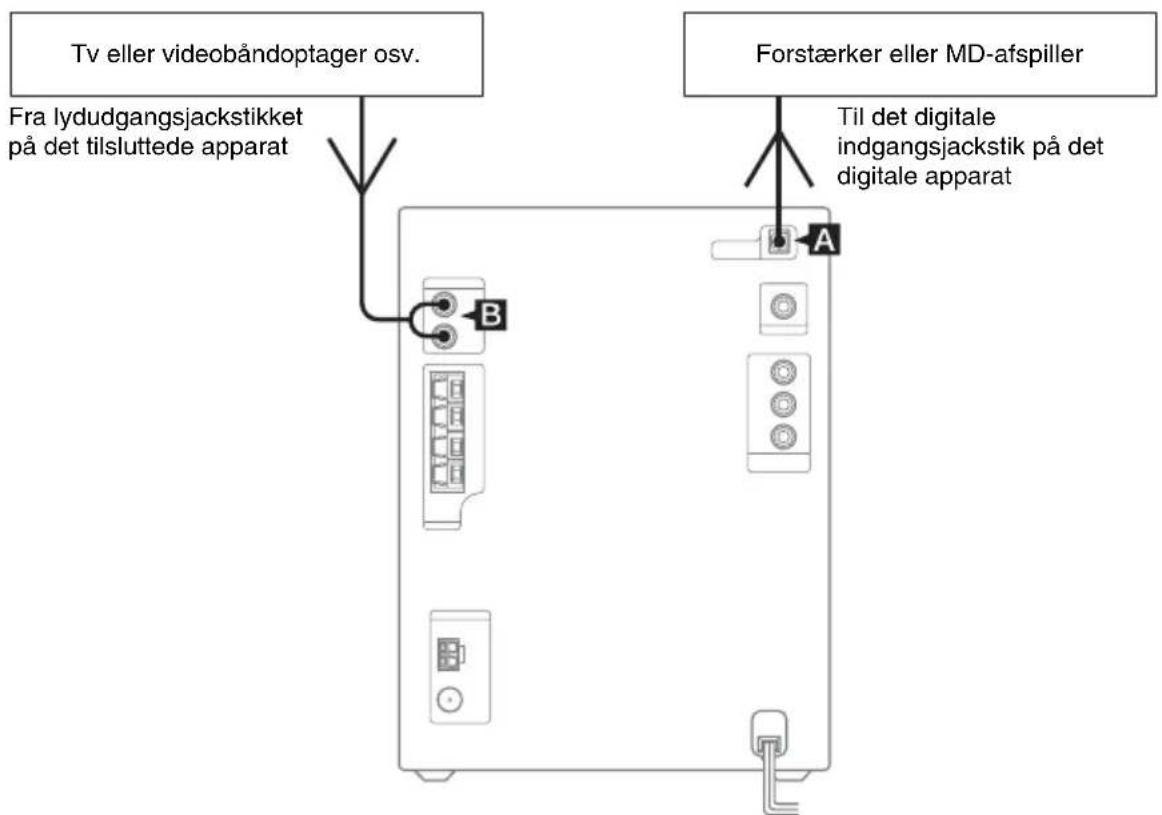 SONY CMT-SX2D - Tilslutning af ekstra komponenter - 1