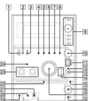 SONY CMT-CPZ1DAB - Grundlæggende betjening - 1