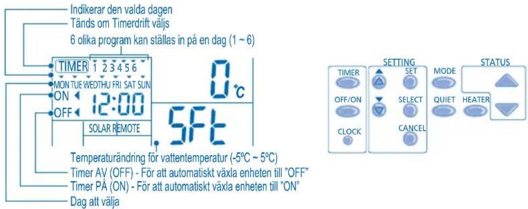 PANASONIC WH-MDF06E3E5 - VECKOVIS TIMERINSTÄLLNING - 1