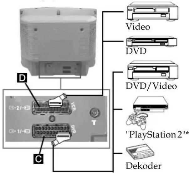 Video DVD DVD/Video "PlayStation 2"* Dekoder C D T VCA 1/H D