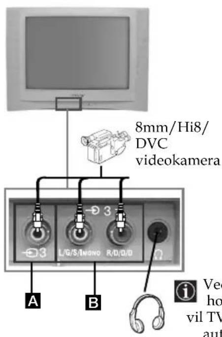 8mm/Hi8/ DVC videokamera A B i Vec ho vil TV aut