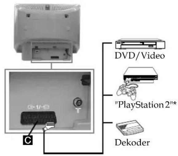 SONY KV-21CT1E - Tilslutning af tilbehør - 2