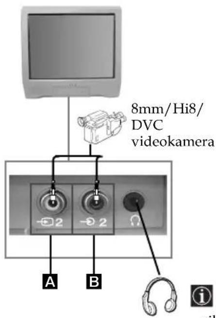 SONY KV-21CT1E - Tilslutning af tilbehør - 1