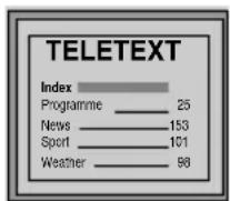 SONY KV-21CT1E - Tekst-TV - 1