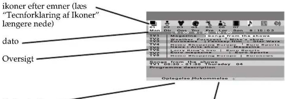 SONY KV-32FX66E - "Oversigt" skærmbillede (fig. 2): - 1