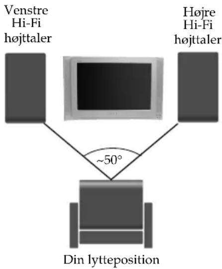 SONY KV-32FX66E - Du kan også nyde lydeffekten "Dolby Virtual" via dit Hi-Fi udstyr: - 1