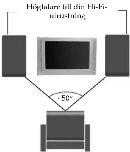 Högtalare till din Hi-Fi- utrustning ~50°