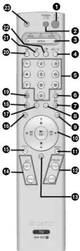 SONY KV-32FX66E - Beskrivelse af knapperne på fjernbetjeningen - 1