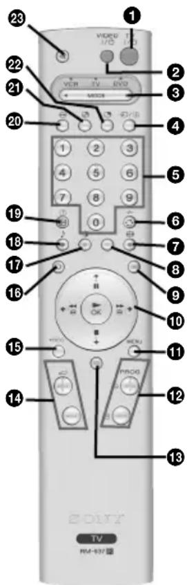 23 1 VIDEO DVD 22 VCH TV DVD 21 MCKS 20 DH 4 5 6 7 8 9 19 1 2 3 4 5 6 7 8 9 18 17 6 8 9 16 15 + - CX + - MENU 14 HROG 12 13 BONY TV RM-837