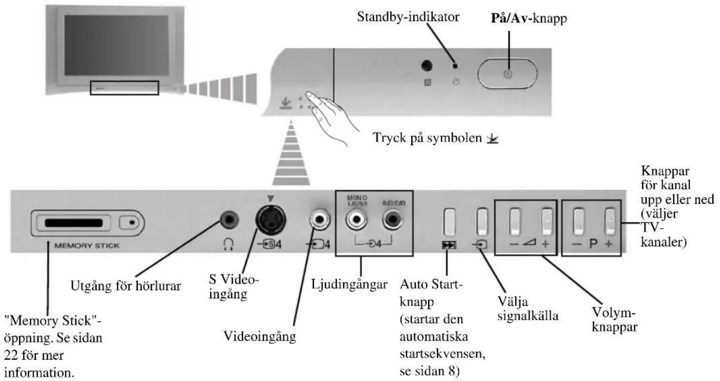 Standby-indikator På/Av-knapp Tryck på symbolen ↓ MEMORY STICK "Memory Stick"-öppning. Se sidan 22 för mer information. Utgång för hörlurar S Videoingång Videoingång MOND LED/34 R/D/DD Ljudingångar Auto Start-knapp (startar den automatiska startsekvensen, se sidan 8) Välja signalkälla - - + - - - P + Volym-knappar Knappar för kanal upp eller ned (väljer TV-kanaler)