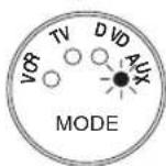 SONY KV-32FQ85E - Programmera funktioner från andra fjärrkontroller - 12