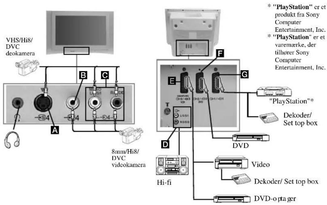 SONY KV-32FQ85E - Tilslutning af udstyr til TV-apparatet - 2