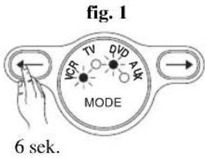 fig. 1 VCP TV DVD A1K MODE 6 sek.