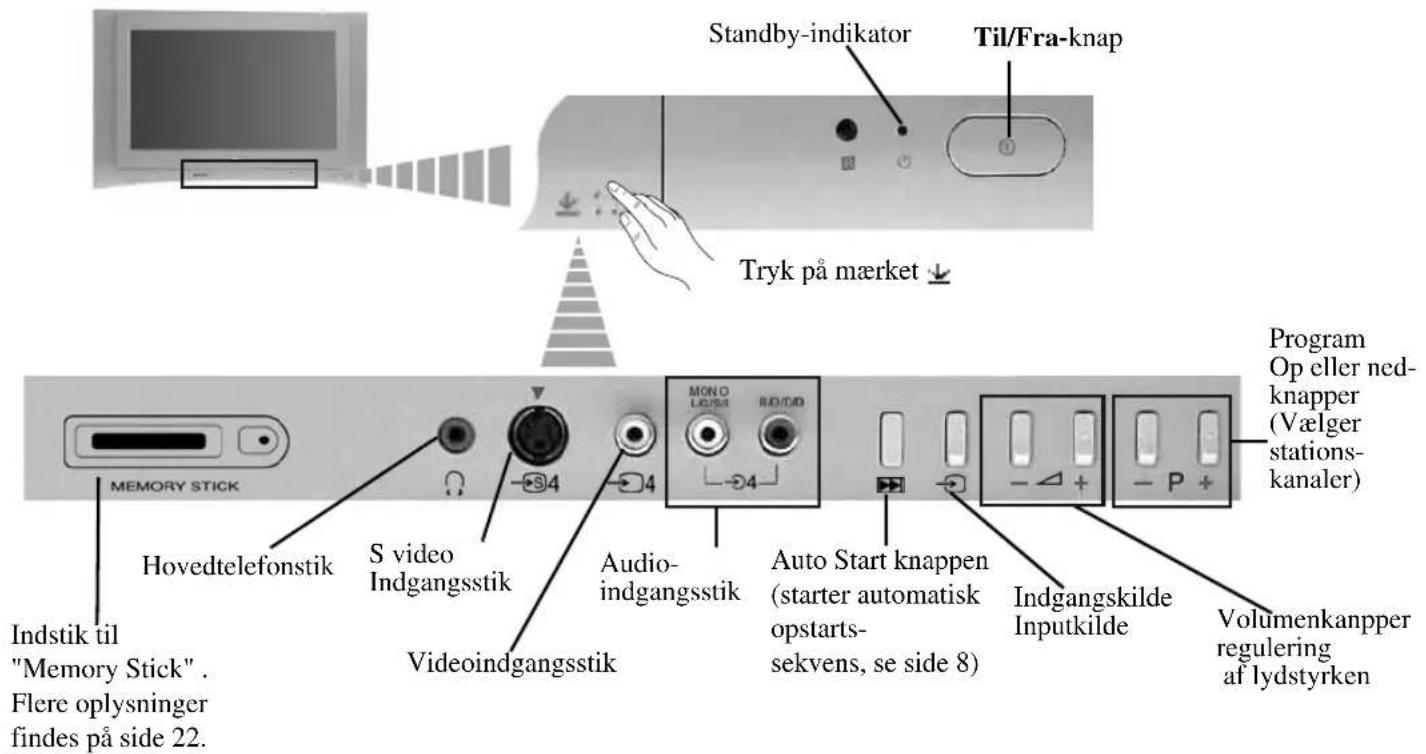 SONY KV-32FQ85E - Oversigt over TV-apparatets knapper - 1