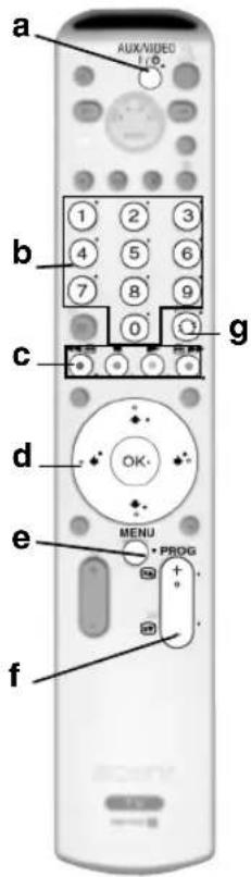 a AUX/NIVED b 1 2 3 4 5 6 7 8 9 0 c g d OK e MENU + PBOG + - f