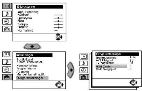 SONY KV-29FX64E - TV-HÖGTALARNA - 1