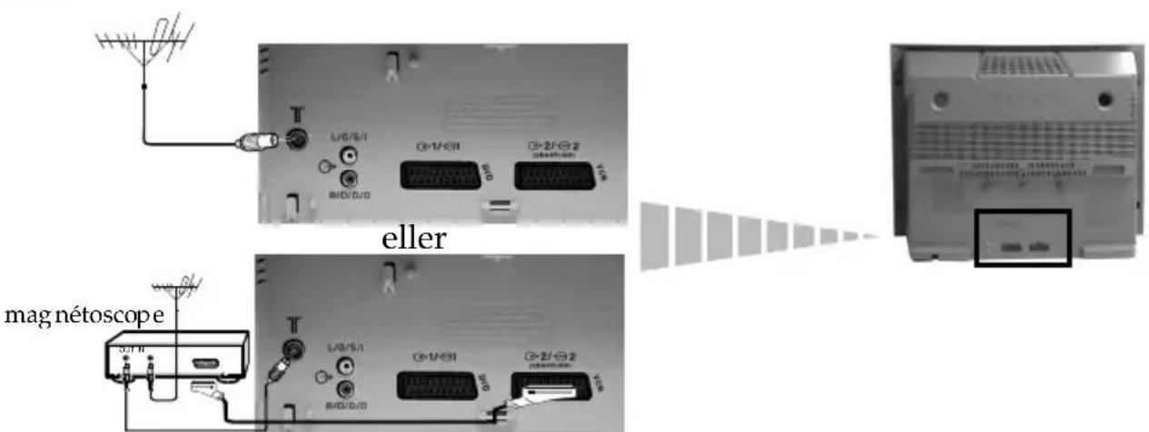 SONY KV-29FX64E - Tilslutning af antenne og video - 2
